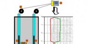 Ký kết hợp đồng cung cấp 01 bộ thiết bị...
