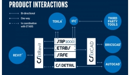 Hãng Computers and Structures, Inc (CSI) vừa cho ra mắt...