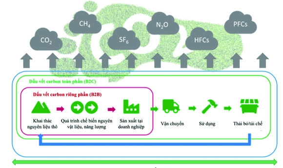 Why is it necessary to analyze and evaluate the life cycle of a product (LCA)?