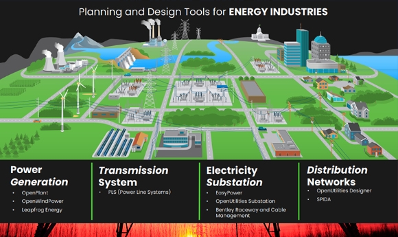 Bentley Energy Solution - A Comprehensive Solution for the Energy Sector