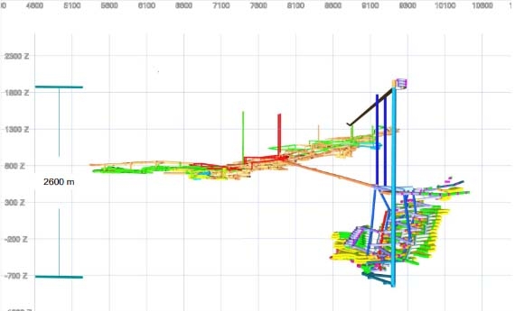 Sức Mạnh Từ Bộ Đôi phần mềm Deswik và Ventsim trong mô phỏng nhiệt độ tầng (strata hear)