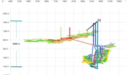 Sức Mạnh Từ Bộ Đôi phần mềm Deswik và Ventsim...