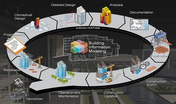 10 Lợi Ích Hàng Đầu Của BIM Trong Ngành Xây Dựng (2026)