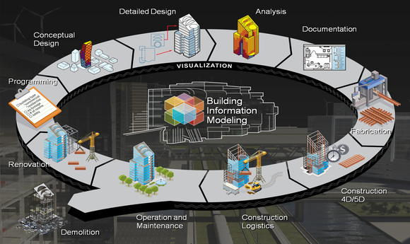 Top 10 Benefits of BIM in Construction (2026)