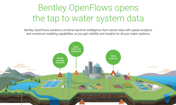 CIC cung cấp giải pháp OpenFlows Water (Bentley Systems) cho...
