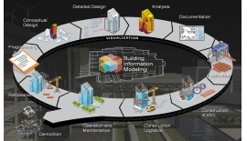 Top 10 Benefits of BIM in Construction (2026)