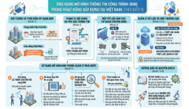 New Regulations On Bim Implementation In Vietnam