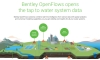 CIC cung cấp giải pháp OpenFlows Water (Bentley Systems) cho Tổng Công ty Cấp nước Sài Gòn (SAWACO)