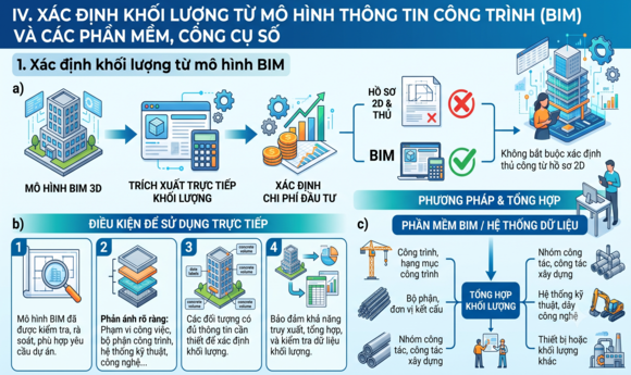 Bước ngoặt chuyển đổi số: Bộ Xây dựng chính thức...