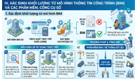 Bước ngoặt chuyển đổi số: Bộ Xây dựng chính thức...