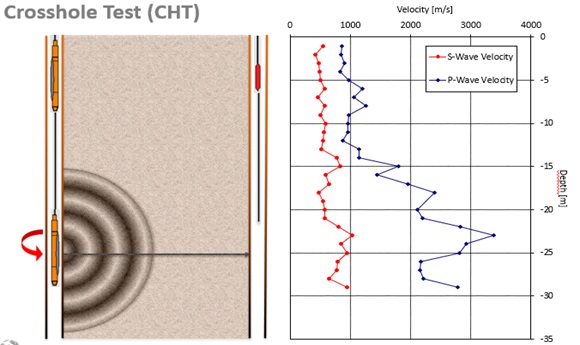 Khảo Sát Địa Chấn Giữa Các Hố Khoan (Crosshole Seismic):...