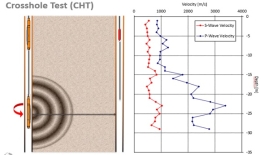 Khảo Sát Địa Chấn Giữa Các Hố Khoan (Crosshole Seismic):...
