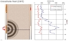 Khảo Sát Địa Chấn Giữa Các Hố Khoan (Crosshole Seismic): Giải Pháp Xác Định Đặc Tính Động Lực Học Của Đất Đá