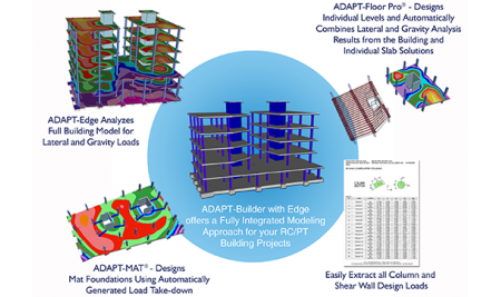 Adapt Builder - Gói phần mềm Tính toán dự ứng lực 3D