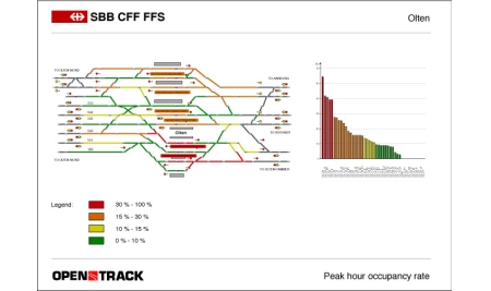 OpenTrack Railway - Phần mềm mô phỏng và phân tích hệ thống đường sắt
