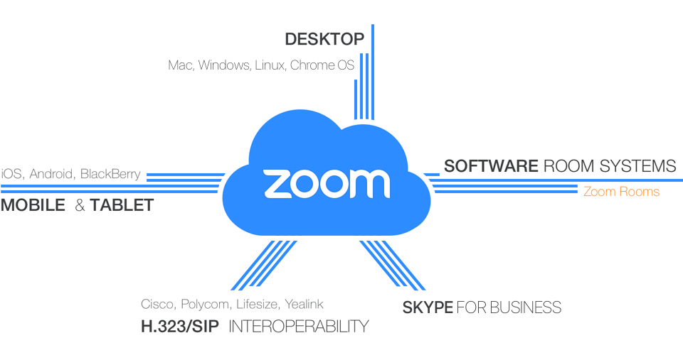 zoom-platforms