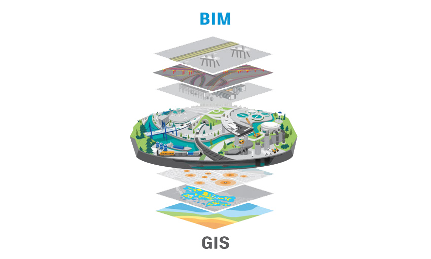 BIM và GIS