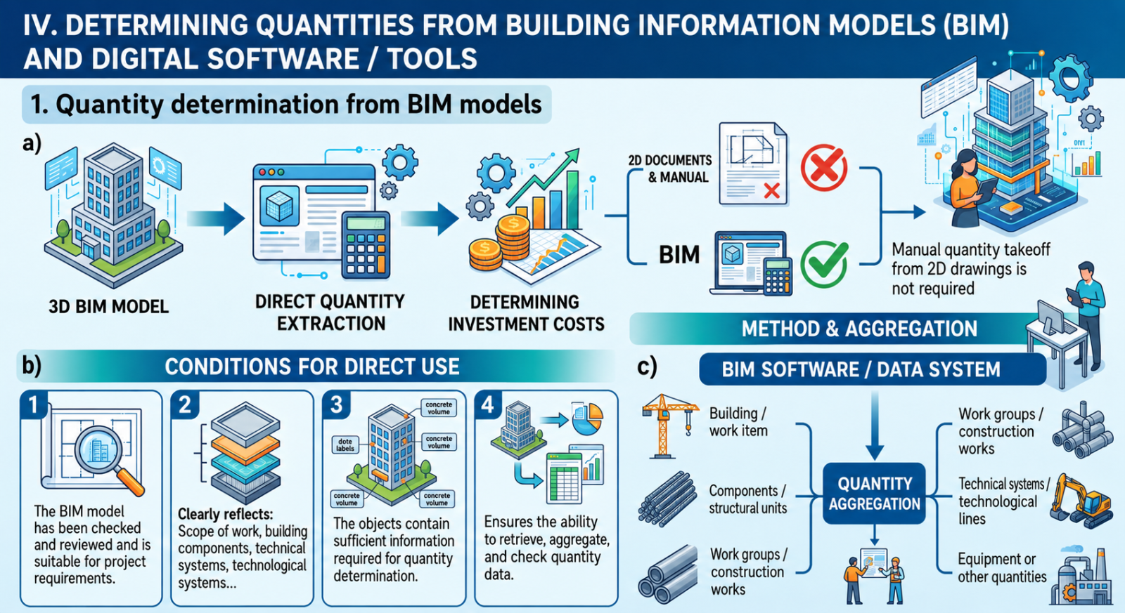 Determination_of_quantities_using_Building_Information_Modeling_and_digital_software_and_tools.png