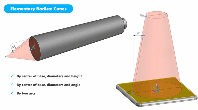 KOMPAS-3D V24_Element bodies