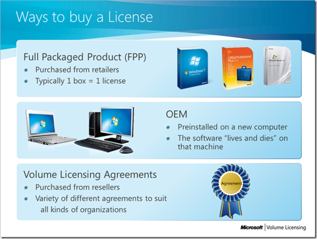 su-khac-nhau-giua-cac-hinh-thuc-cap-phep-ban-quyen-tu-microsoft